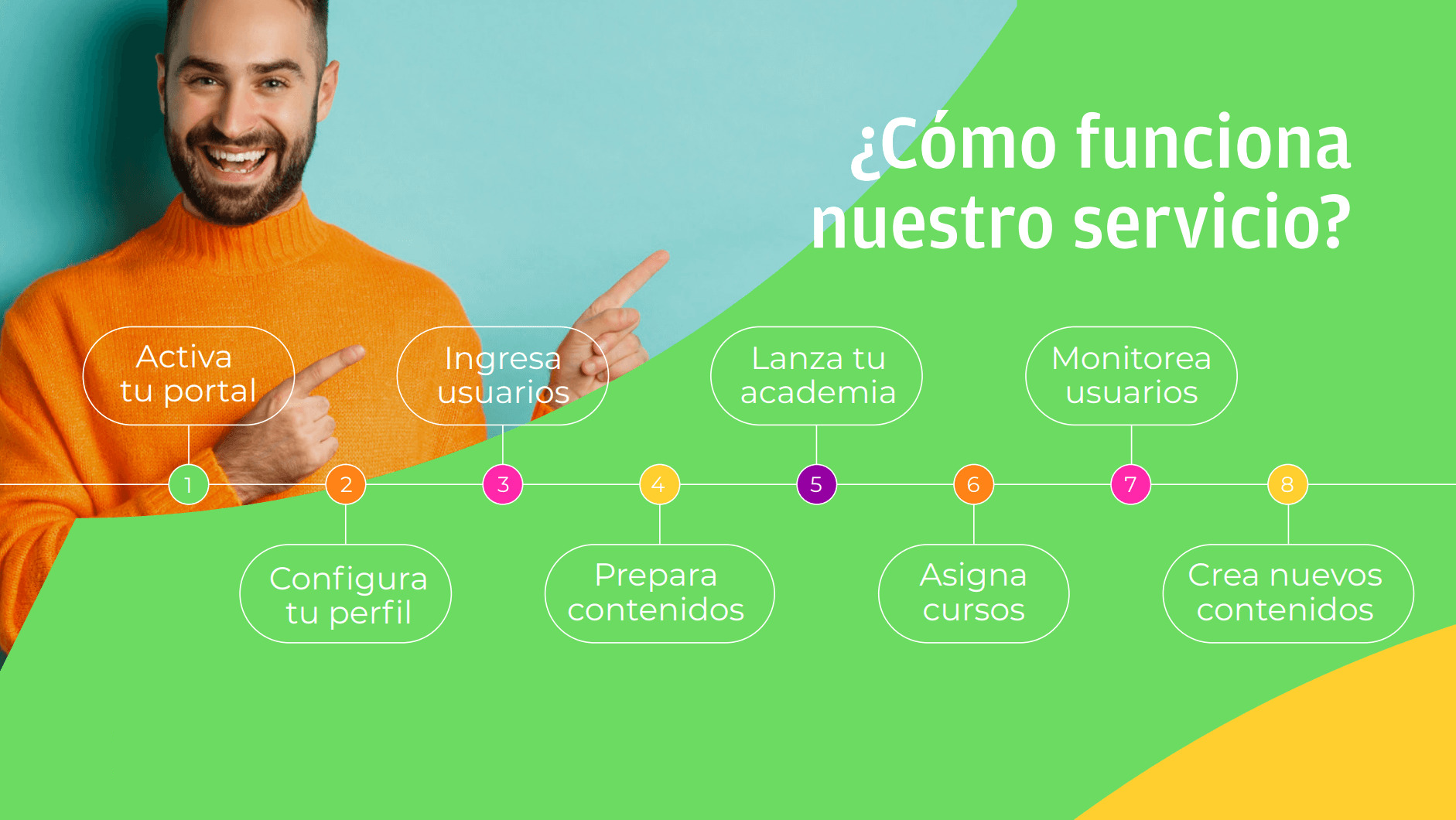Pasos Que Buen Curso